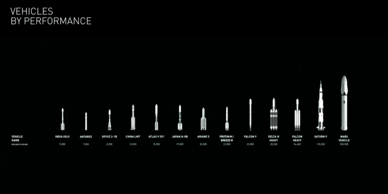 Illustration for article titled Qué hay de verdad, de mentira y de imposible en los extravagantes planes de Elon Musk para ir a Marte